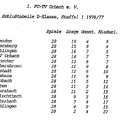 FCTV Urbach Schlusstabelle 1976 77