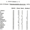 FCTV Urbach Schlusstabelle 1977 78
