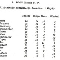 FCTV Urbach Schlusstabelle 1979 80