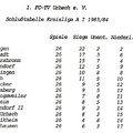 FCTV Urbach Schlusstabelle 1983 84