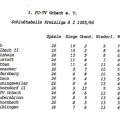 FCTV Urbach Schlusstabelle 1985 86
