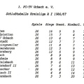 FCTV Urbach Schlusstabelle 1986 87