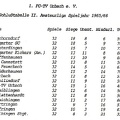 FCTV Urbach Schlusstabelle 1965_66.jpg