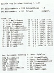 FCTV Urbach Saison 1980 81 Spiettag 08.03.1981 und Tabelle