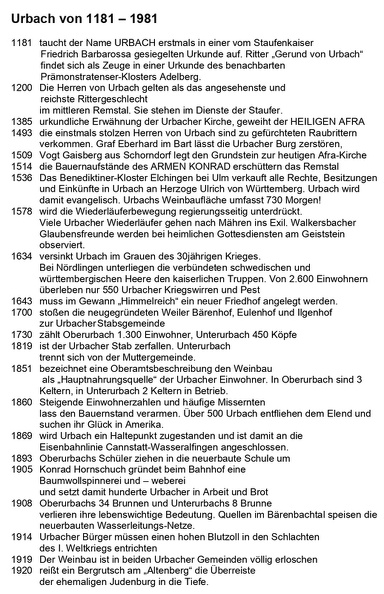 Urbach Geschichte von 1181 bis 1981 Seite 1