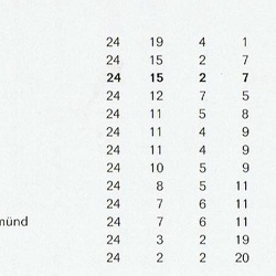 TSV Urbach Statistiken Tabellen