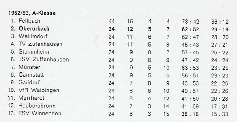 TSV Urbach Schlusstabelle 1952_53.jpg