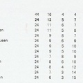 TSV Urbach Schlusstabelle 1952 53