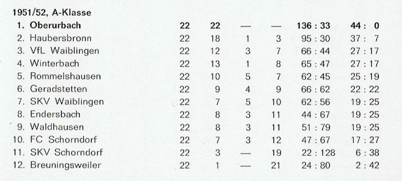 TSV Urbach Schlusstabellen 1951_52.jpg