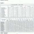 II. Amateurliga Staffel 1 Saison 1963 1964