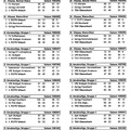 Urbacher Fußballstatistik Saison 1951-52 bis Saison 1963-64 Seute 1