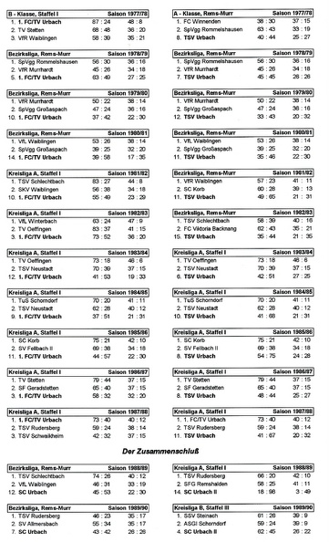 Urbacher Fußballstatistik Saison 1977-78 bis 1989-90 Seite 3.jpg