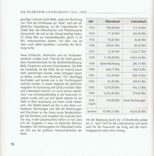 Feuerwehr Urbach Seite 96.jpg