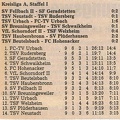 TSV Urbach FC TV Urbach 18.10.1987 Tabelle