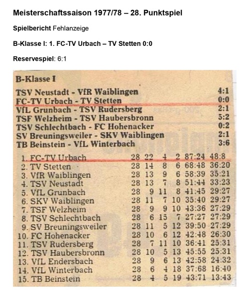 Meisterschaftssaison 1977 78 28 Punktspiel