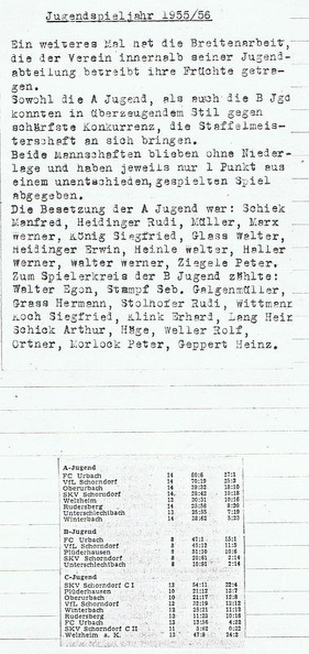 FCTV Urbach Saison 1955_56 Jugendspieljahr.jpg