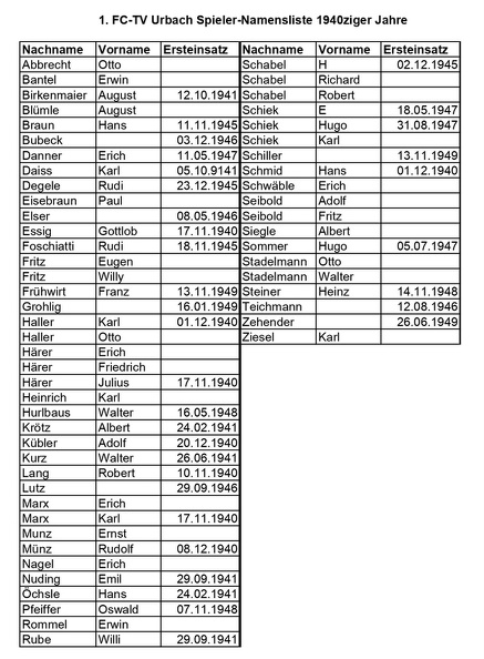Spieler Namesnliste 1940ziger Jahre