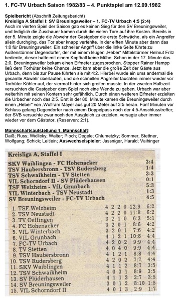 SV Breuningsweiler FCTV Urbach Saison 1982 83  WORD 4. Spieltag 12.09.1982