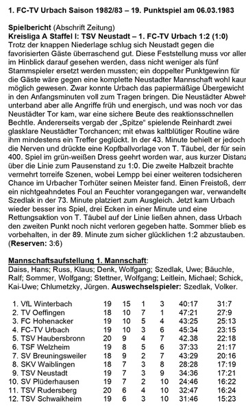 TSV Neustadt FCTV Urbach Saison 1982_83 19. Punktspiel 06.03.1983.jpg