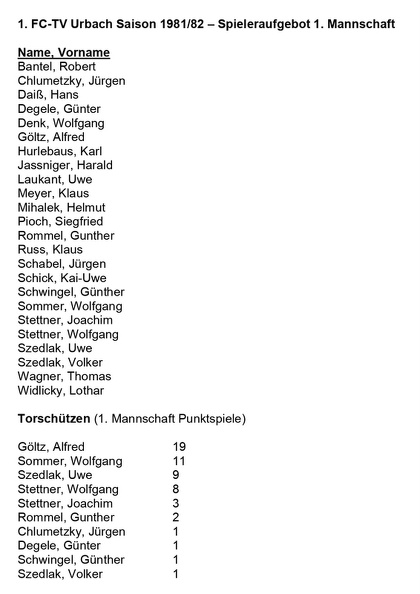 FCTV Urbach Saison 1981 82 Spieleraufgebot Torschuetzen