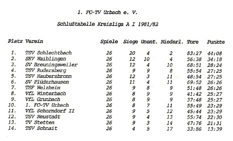 FCTV Urbach Schlusstabelle 1981_82.jpg