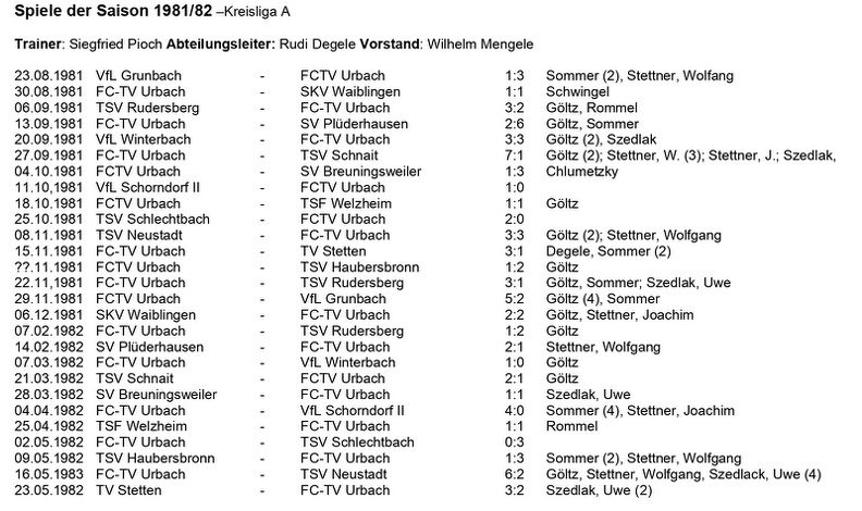 FCTV Urbach Spiele der Saison 1981 82 Kreisliga A