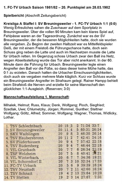 SV Breuningsweiler FCTV Urbach Saison 1981_82 20. Punktspiel am 28.03.1982.jpg