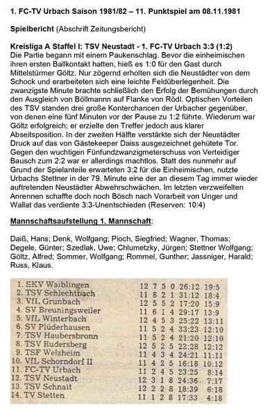 TSV Neustadt FCTV Urbach Saison 1981 82 11. Punktspiel am 08.11.1981