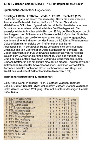 TSV Neustadt FCTV Urbach Saison 1981_82 11. Punktspiel am 08.11.1981.jpg