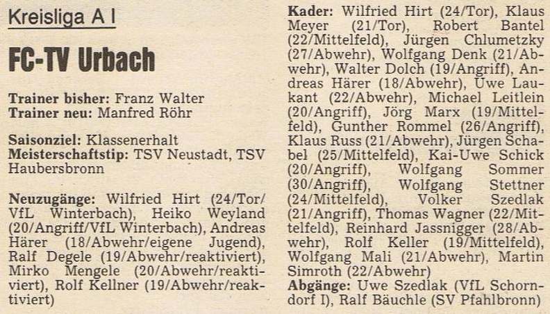 FCTV Urbach Saison 1984 85 Spielerkader