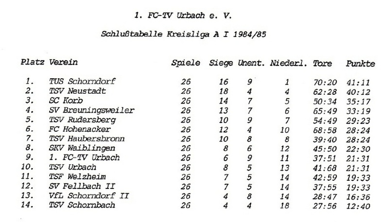 FCTV Urbach Schlusstabelle 1984_85.jpg
