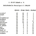 FCTV Urbach Schlusstabelle 1984 85