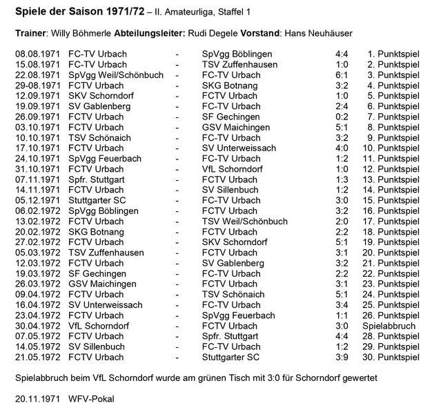 Spiele der Saison 1971 72 II. Amateurliga Staffel 1 Querformat - Kopie