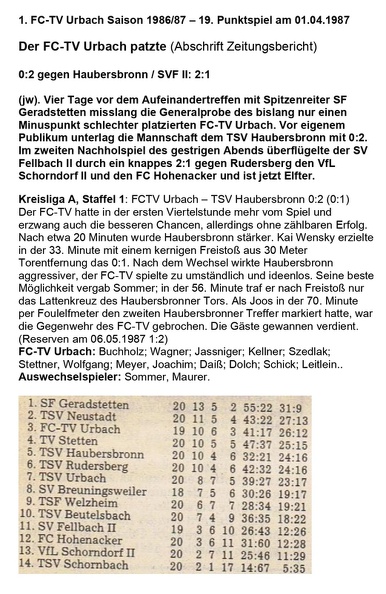 FCTV Urbach Saison 1986_87 FCTV Urbach TSV Haubersbronn 19. Punktspiel am 01.04.1987.jpg