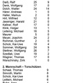 FCTV Urbach Saison 1986 87 Spieleraufgebot und Torschuetzen 1. Mannschaft