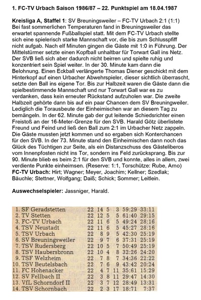 FCTV Urbach Saison 1986_87 SV Breungingsweiler FCTV Urbach 22. Punktspiel am 18.04.1987.jpg