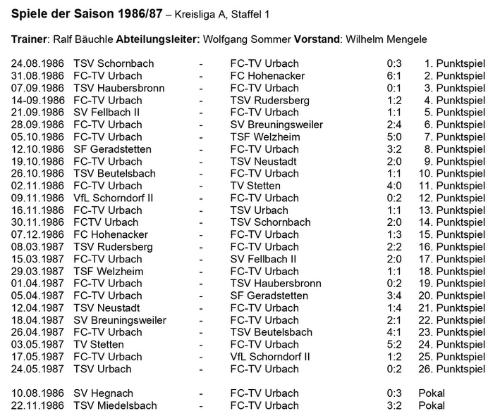 Spiele der Saison 1986_87 Kreisliga A Staffel 1 Querformat.jpg