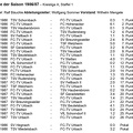 Spiele der Saison 1986 87 Kreisliga A Staffel 1 Querformat