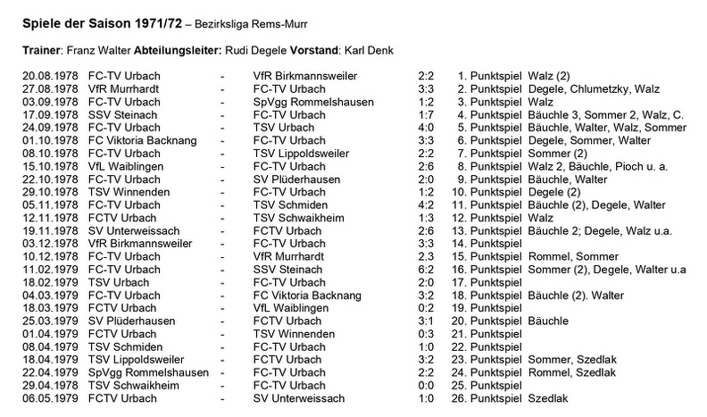 Spiele der Saison 1978_79 Bezriksliga Rems-Murr Querformat.jpg