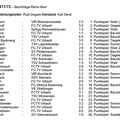 Spiele der Saison 1978 79 Bezriksliga Rems-Murr Querformat