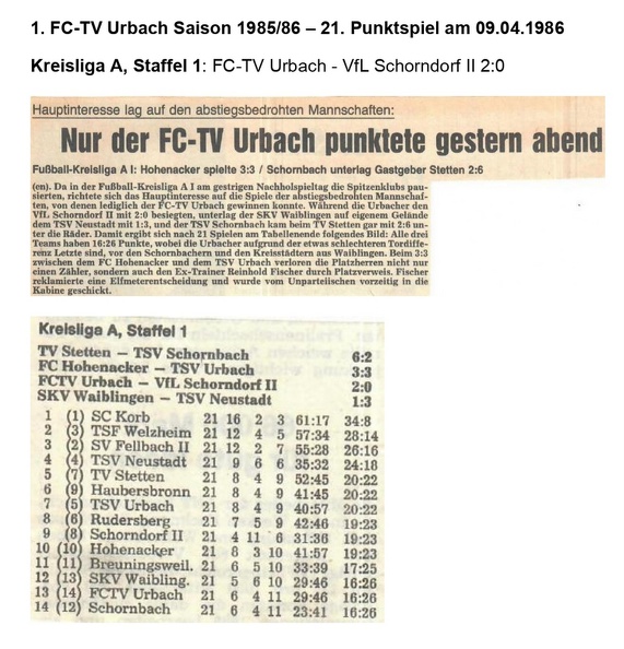 FCTV Urbach Saison 1985 86 FCTV Urbach VfL Schorndorf II 21. Spieltag am 09.04.1986