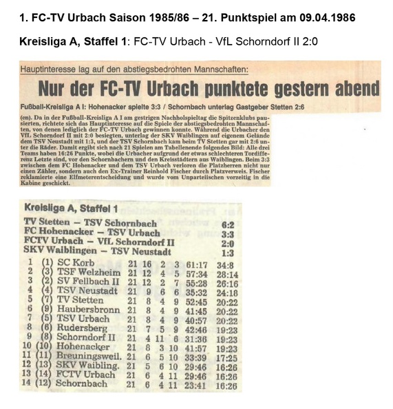 FCTV Urbach Saison 1985_86 FCTV Urbach VfL Schorndorf II 21. Spieltag am 09.04.1986.jpg