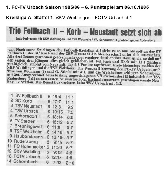 FCTV Urbach Saison 1985_86 SKV Waiblingen FCTV Urbach 6. Spieltag am 06.10.1985.jpg