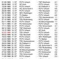 FCTV Urbach Saison 1985 86 Spielplan