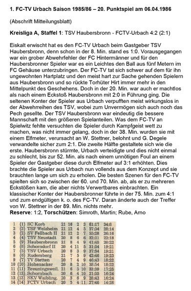 FCTV Urbach Saison 1985_86 TSV Haubersbronn FCTV Urbach 20. Spieltag am 06.04.1986.jpg