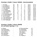 Kreisliga A Staffel 1 Abschlustabelle 1985 86
