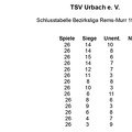 TSV Urbach Schlusstabelle 1979 1980