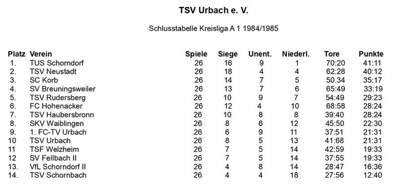 TSV Urbach Schlusstabelle 1984 1985.jpg