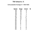 TSV Urbach Schlusstabelle 1984 1985