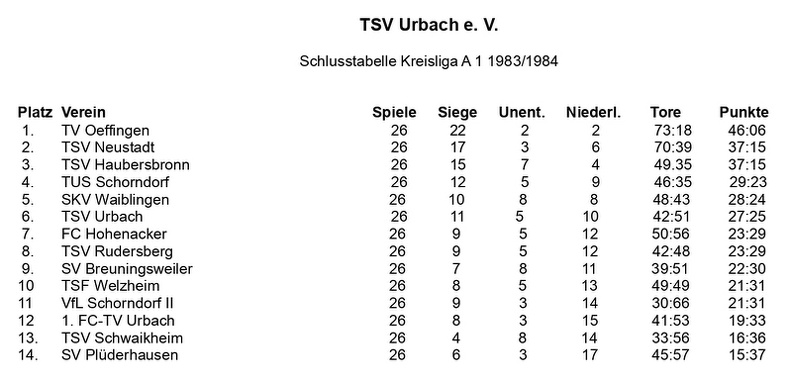 TSV Urbach Schlusstabelle 1983 1984